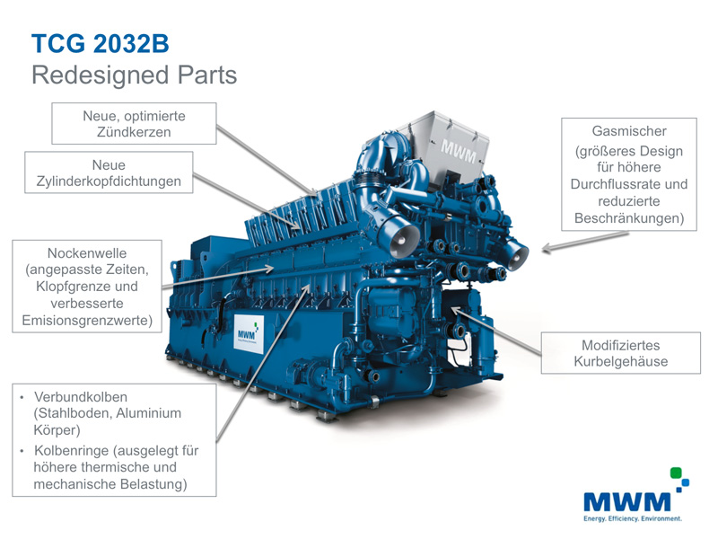 Optimierungen des Gasmotor TCG-2032