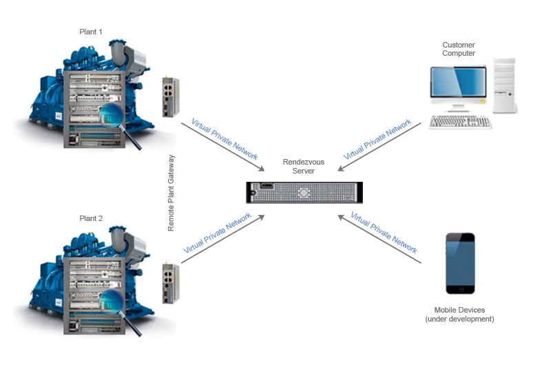 Online CHP plant control systems