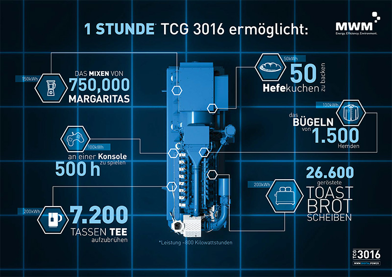 Ein praktisches Beispiel: Was eine Stunde TCG 3016 möglich macht