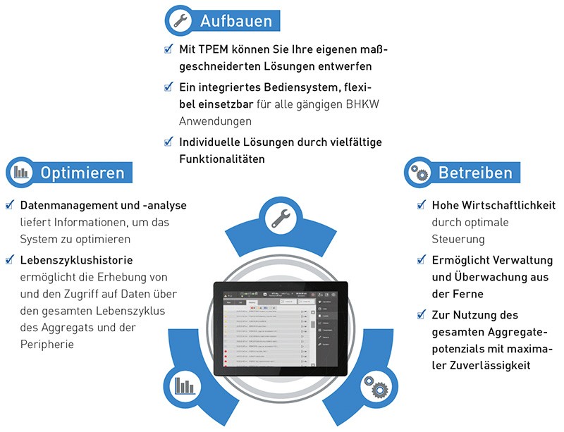 Die Vorteile der TPEM Kraftwerkssteuerung auf einen Blick