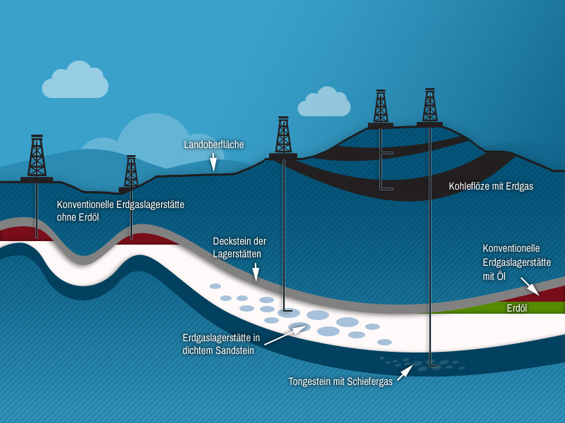 Abb. Erdgasvorkommen
