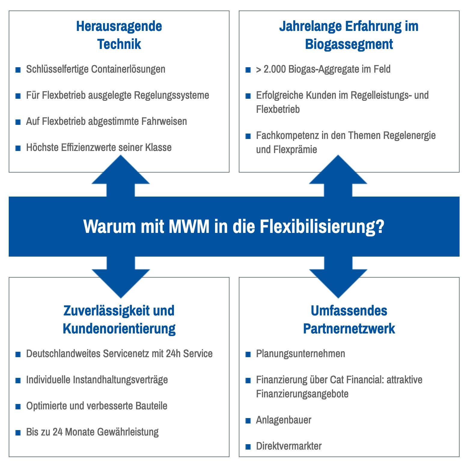  Warum mit MWM in die Flexibilisierung?