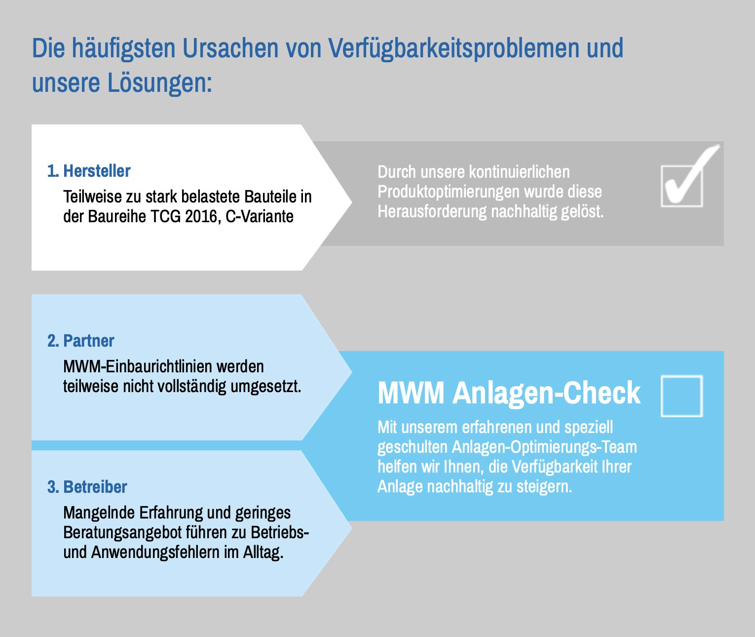 Die häufigsten Ursachen von Verfügbarkeitsprobleme und unsere Lösungen