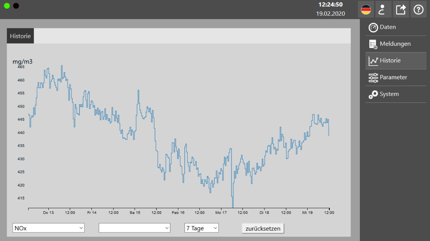Weboberfläche: Ansicht grafische Darstellung der NOx Messwerte