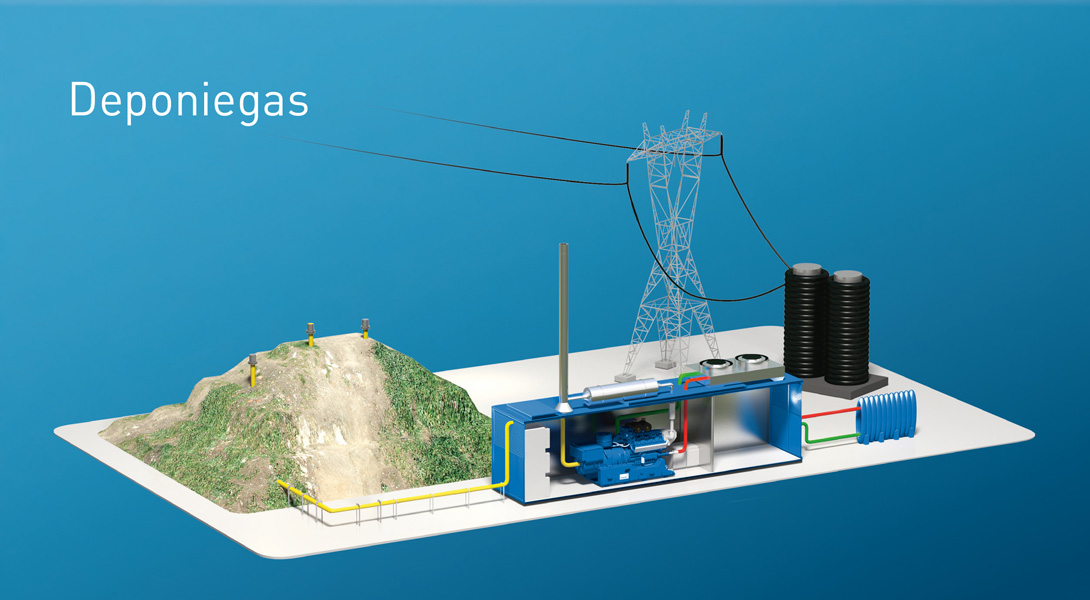 Deponiegasanlage mit MWM Gasmotor