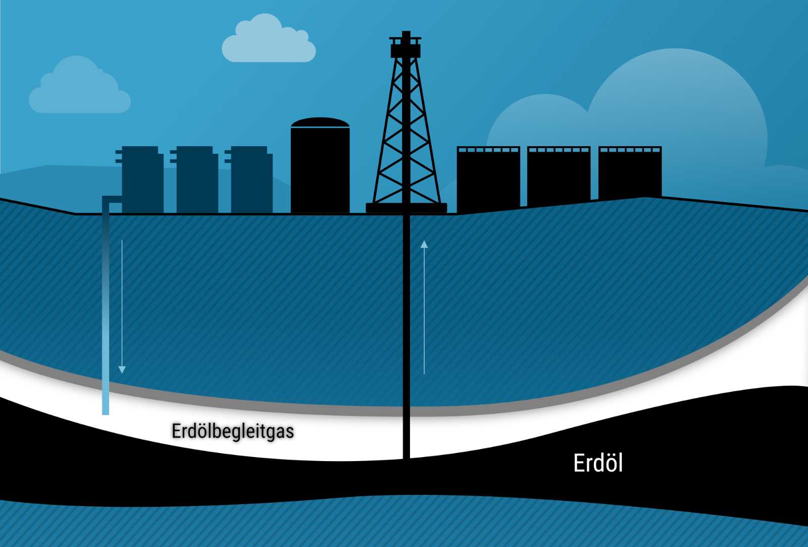 Erdölbegleitgas