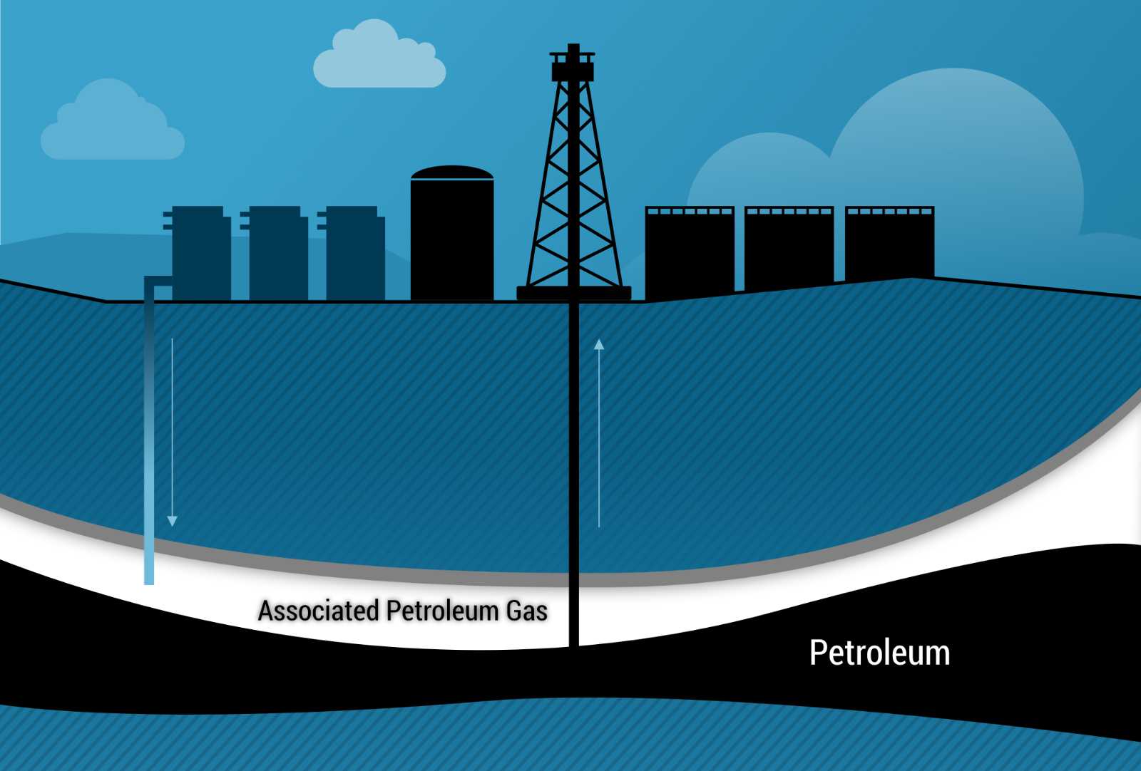 Associated Petroleum Gas