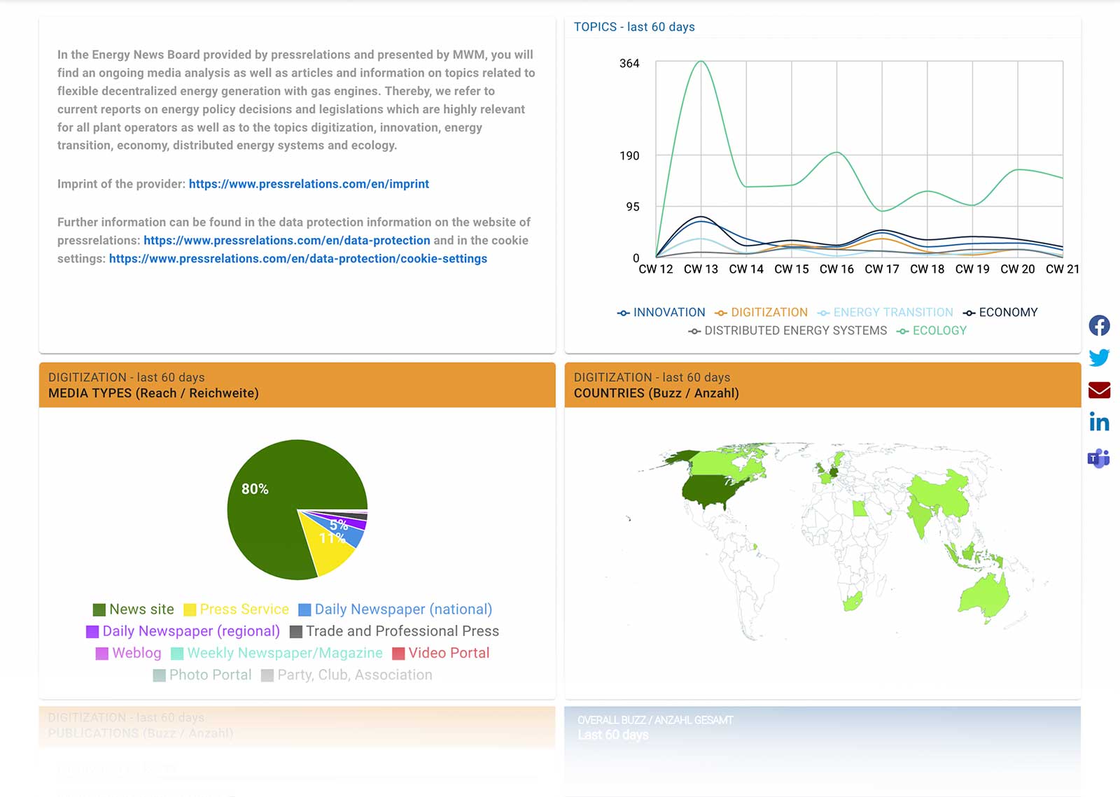 Energy News Board