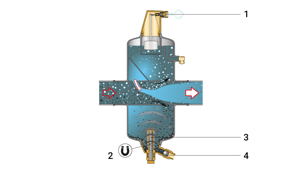 Gas and Dirt Separator for Gas Engines