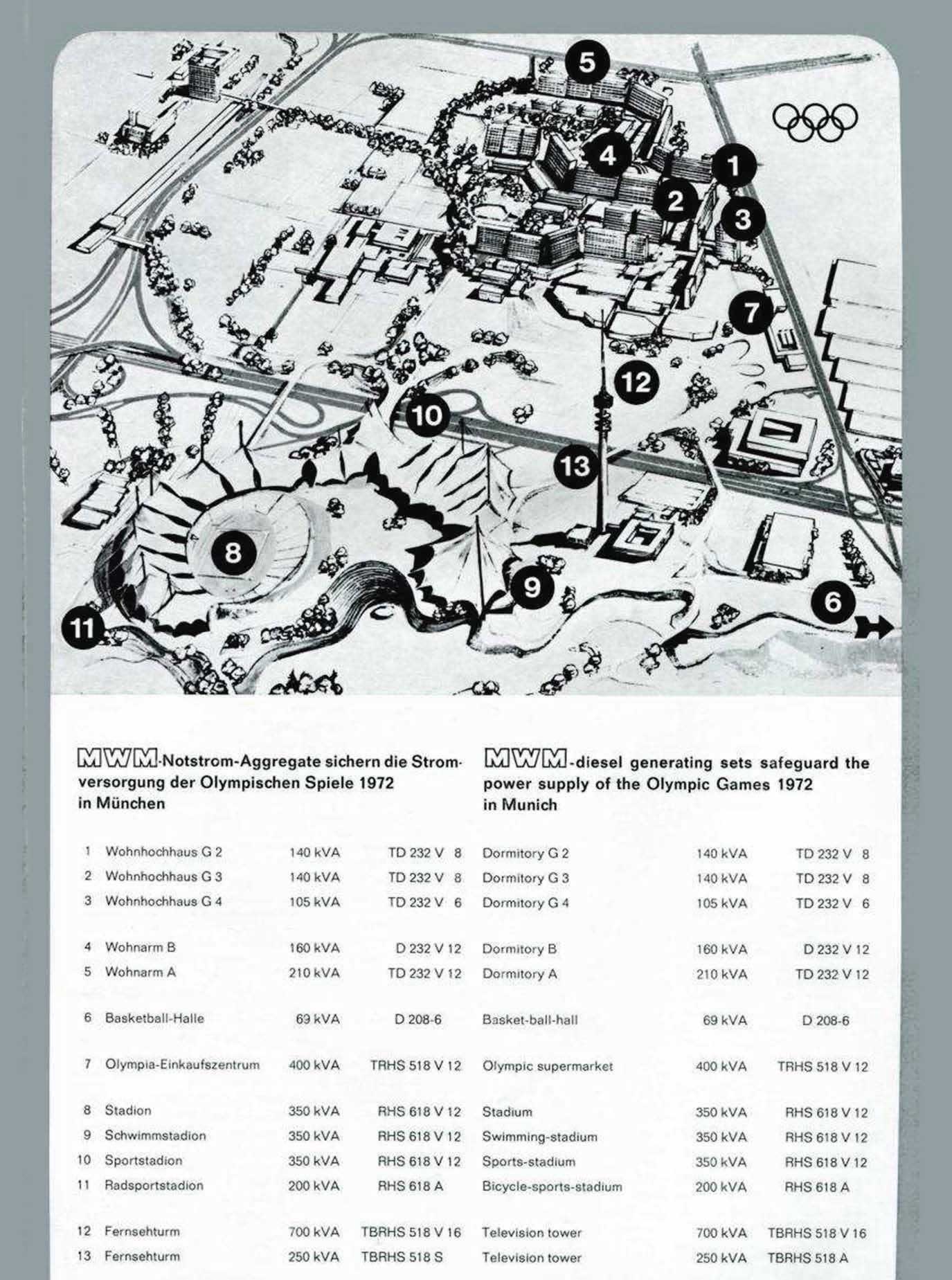 MWM lieferte für die Olympischen Spiele 1972 in München zahlreiche Notstromaggregate.