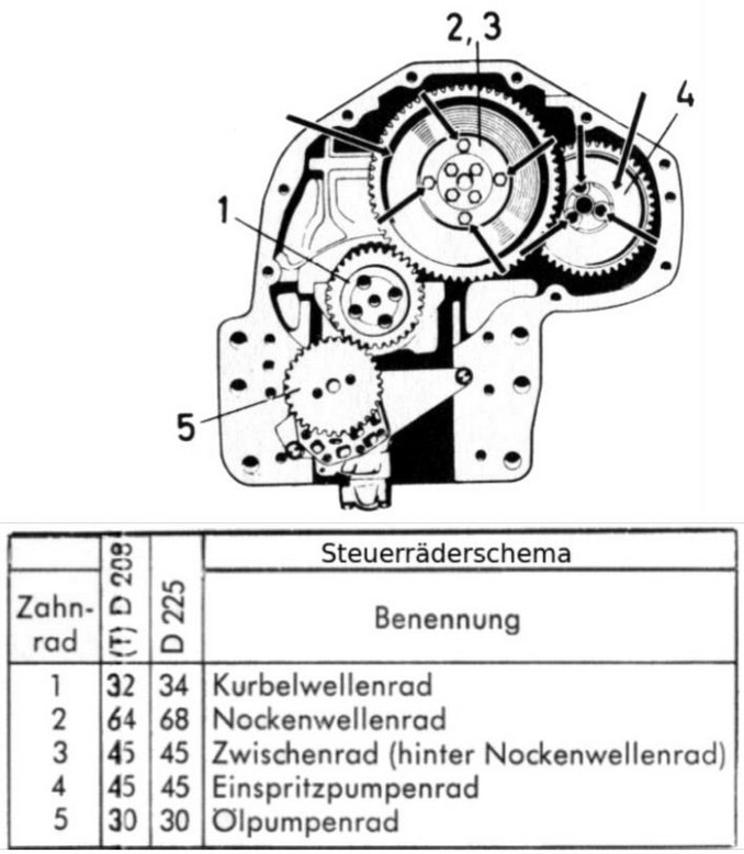 Performance Boost in Tractor Engines