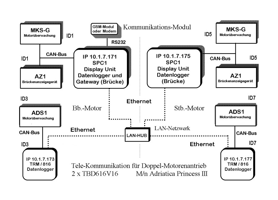 Blockschaltbild-Datentransfer-TBD-616-V16