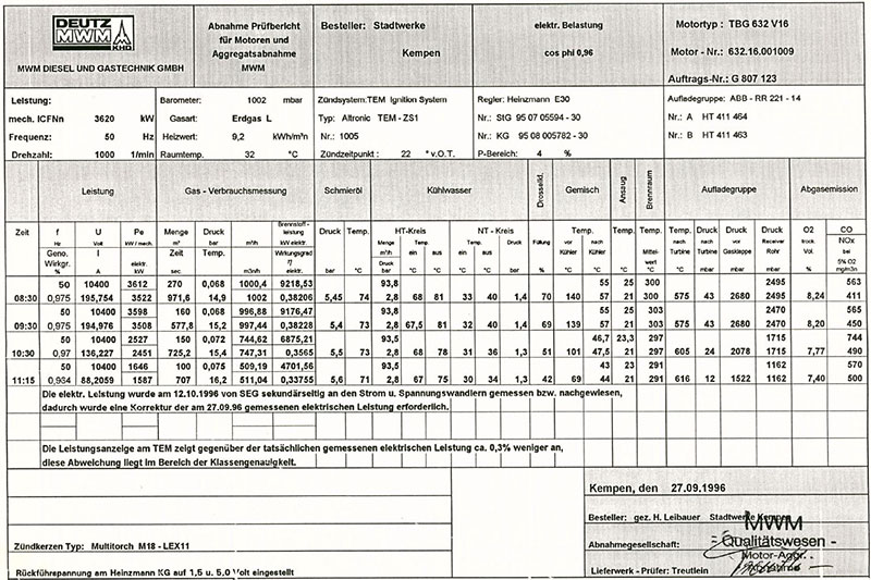 Acceptance report of the first TBG 632 V16