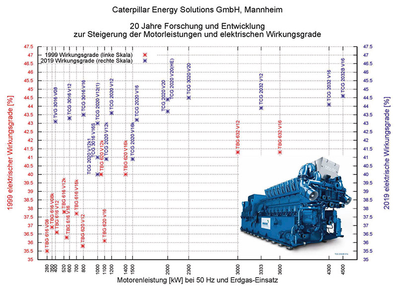 Start,MWM,Diesel mit Luftstart,RH, Stationärmotor,Standmotor