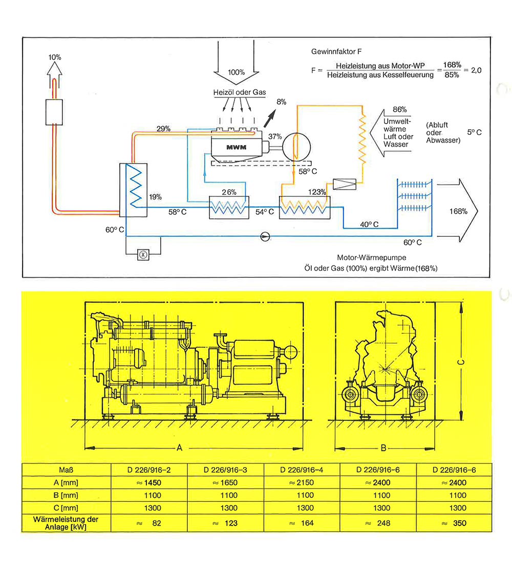 Images 1 and 2: Excerpt from the MWM brochure Wärme-Kraft spart Energie (Cogeneration saves energy) (1979)