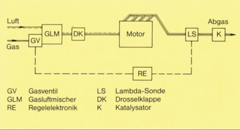 Schematischer-Aufbau-Lambda-Regelung