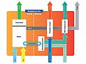 Cogeneration & Trigeneration