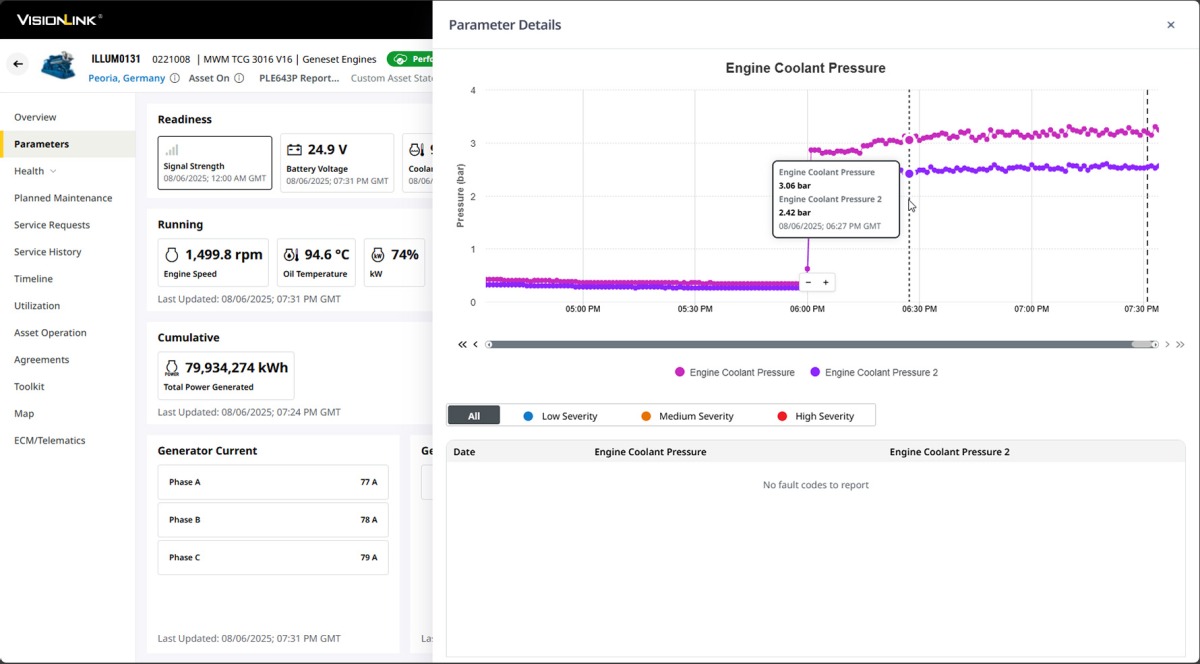 VisionLink® Parameters Bild